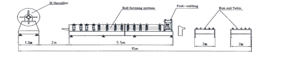 Dry Wall Stud&Track Machine