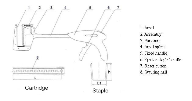 Disposable Surgical Automatic Linear Stapler