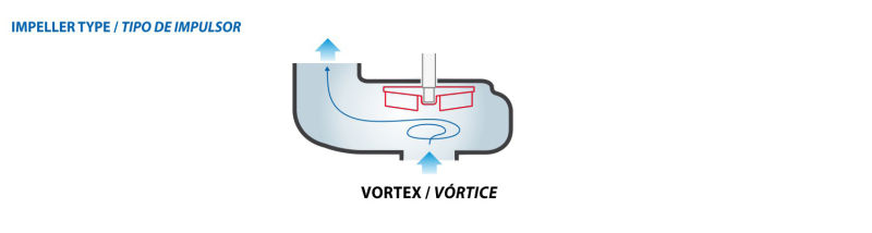 Vortex Cutting Submersible Pump Wqv Series