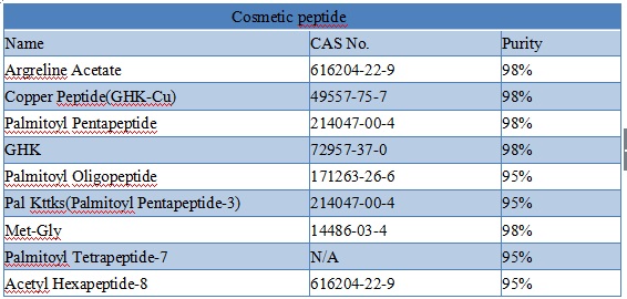 Factory Price Thymosin Alpha-1 Pharmaceutical Peptide for Sale