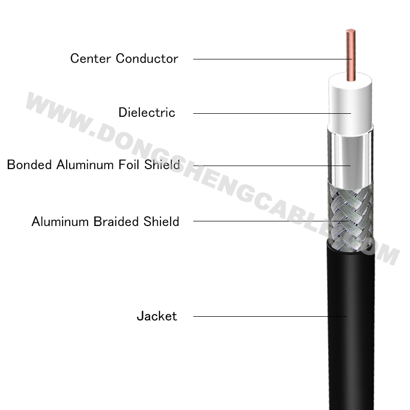 Manufacturer Since 1992 RG6 with Cu/CCS/CCA Conductor CCTV/CATV/Coaxial Cable