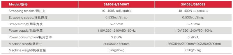 2015 Brother Sm06L Semi-Atuo Strapping Machine