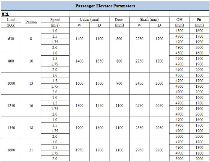 Ce Mrl 1600kg Good Decoration Passenger Lift