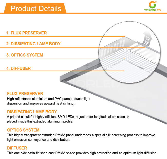 150W Hans Panel LED Grow Light with Super Slim