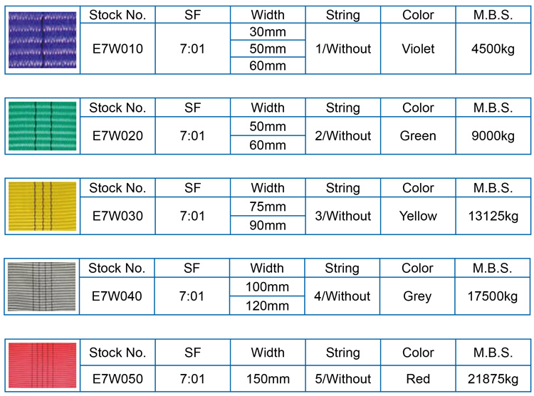 25mm-300mm Polyester Flat Belt for Lifting Sling