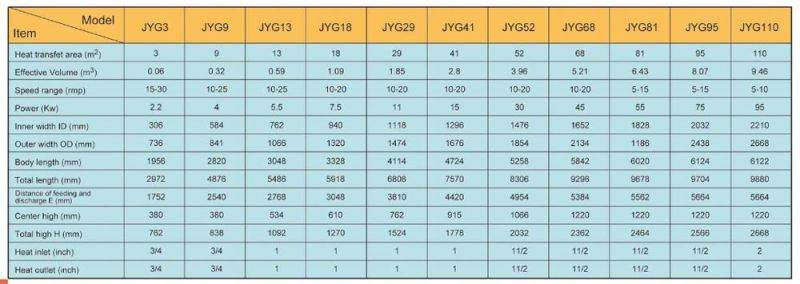 Jyg Series Hollow Paddle Dryer for Iron Oxide