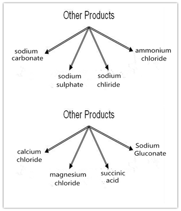 Manufacturer Offer 7681-57-4 Sodium Metabisulfite