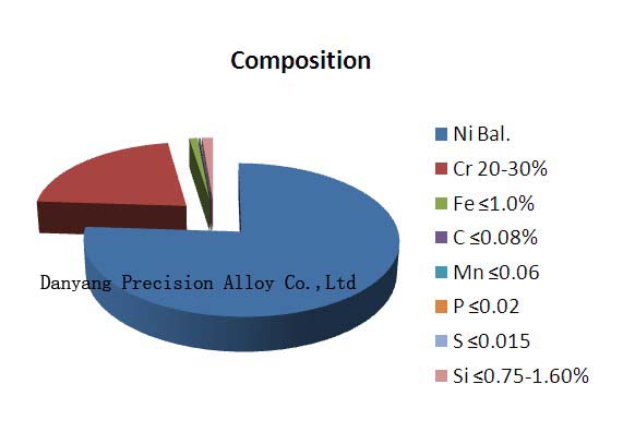 Cr20Ni80 Nickel Based Heating Alloy Welding Wire (Cr20Ni80)