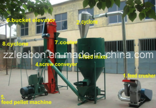 High Capacity Factory Price China CE Feed Pellet Mill