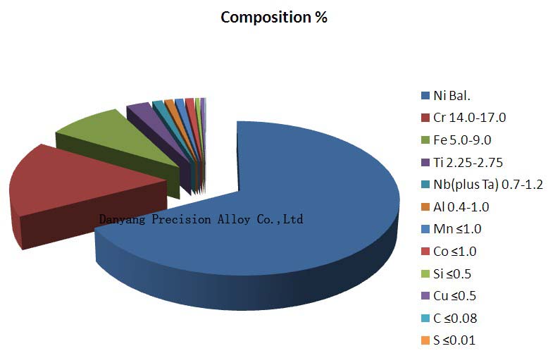 Inconelx-750 Ni-Cr Based Super Alloy (Uns N07750)