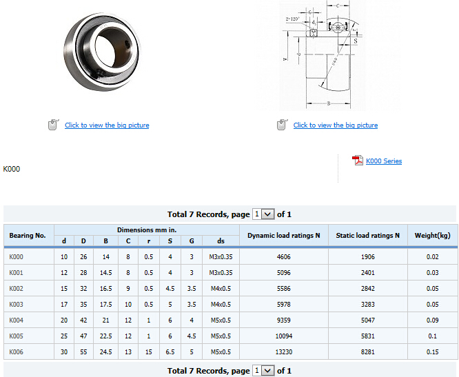 K001 Insert Bearing of 12mm Bore, K002 K003 K004 K005 K006