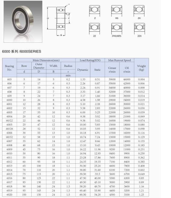 Abec-5 Abec-7 Deep Groove Ball Bearing 6311 Zz Electric Motor Bearings 6311