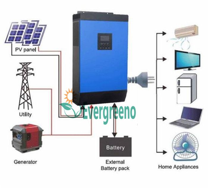 Solar Inverter 3kVA 5kVA