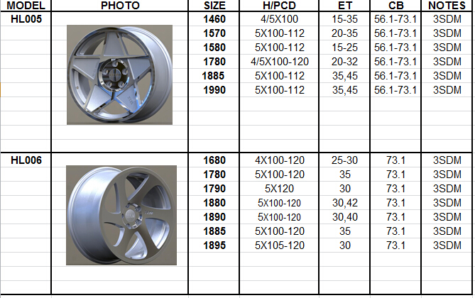 Alloy Wheel for 0.06 3sdm