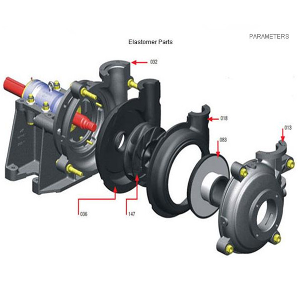 Ahr Rubber Lined Electric Factory Coal Preparation Slurry Pumps