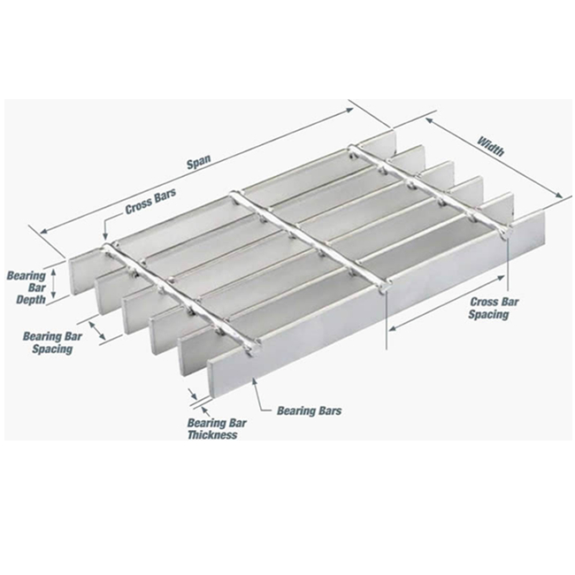 Steel Bar Mesh Gratings / Galvanized Walkway Panel