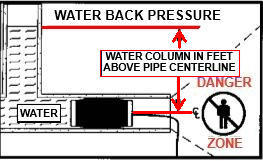 Water Pipe Stopper with 2.5bar Pressure