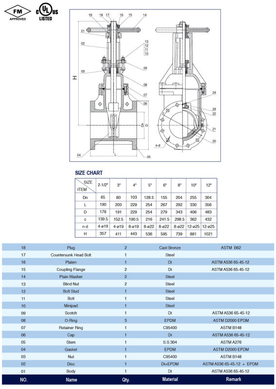 UL/FM Standard Flanged End Gate Valve 300psi-OS&Y Type (Z41-300)