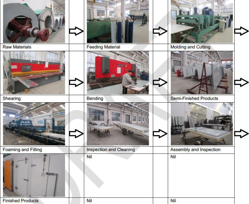 China Factory Price Cold Storage Panels