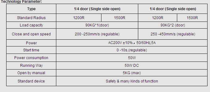 Arc Door