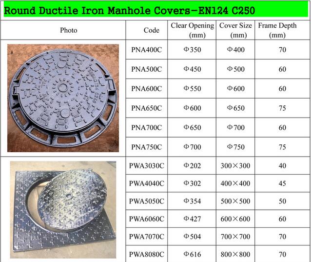 En124 D400 Manhole Safety Covers