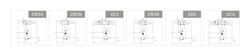 Sbsg Series Low Noise Pilot Operated Relief Valves/Sbs Series Low Noise Solenoid Operated Relief Valves