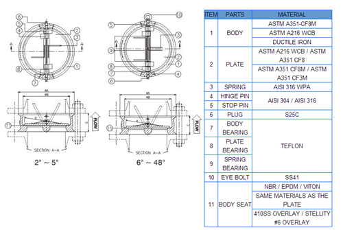 China Factory Wafer Dual Plate 150lbs Check Valve