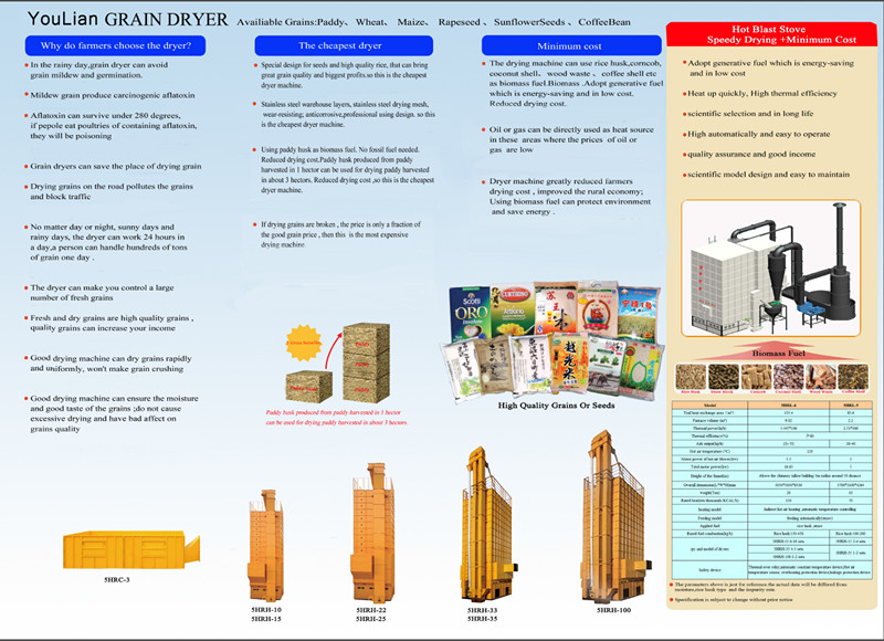 Full Automatic Control System Paddy Dryer Machine