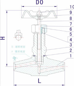 Power Plant Needle Valve (GAJ61W)