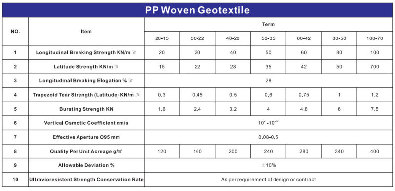 PP/Polypropylene Wowen Geotextile Anti-UV