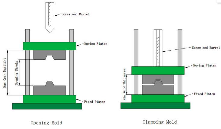 Vertical PVC Injection Moulding Machine for Connect Cable