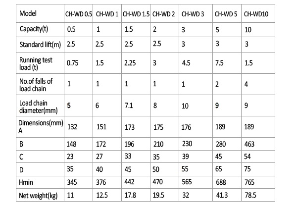 Best Quality Lifting Equipment Chain Hoist Type CH-Wd