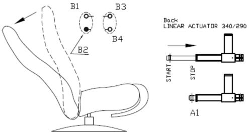 High Quality Low Noise Linear Acuator for Furniture Chair, Car Chair