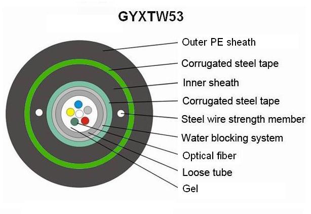 Outdoor GYXTW Fiber Optical Cable