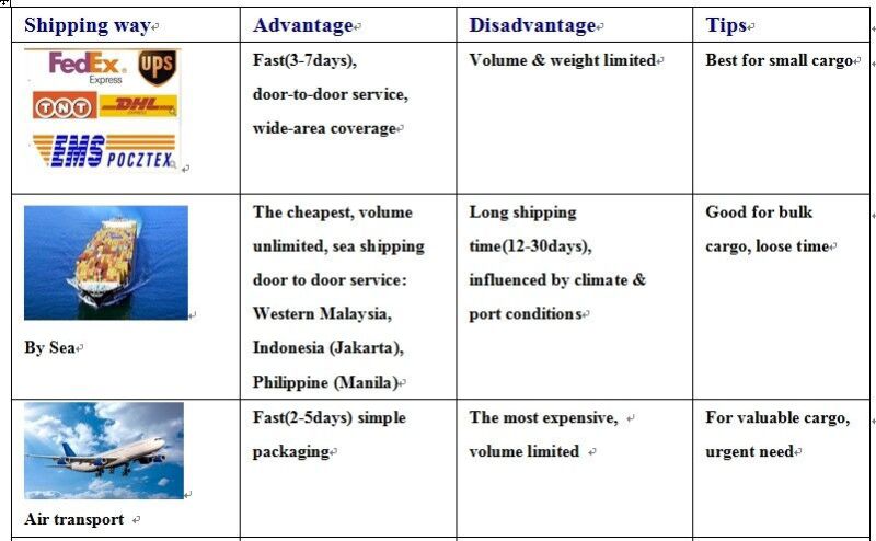 Plastic Clear Airless Bottle for Cosmetic Packaging