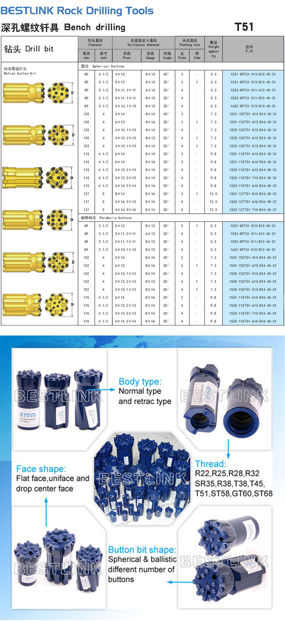 Thread Button Bits (R25, R28, R32, R38, T38, T45, T51, T60, ST58, GT60)