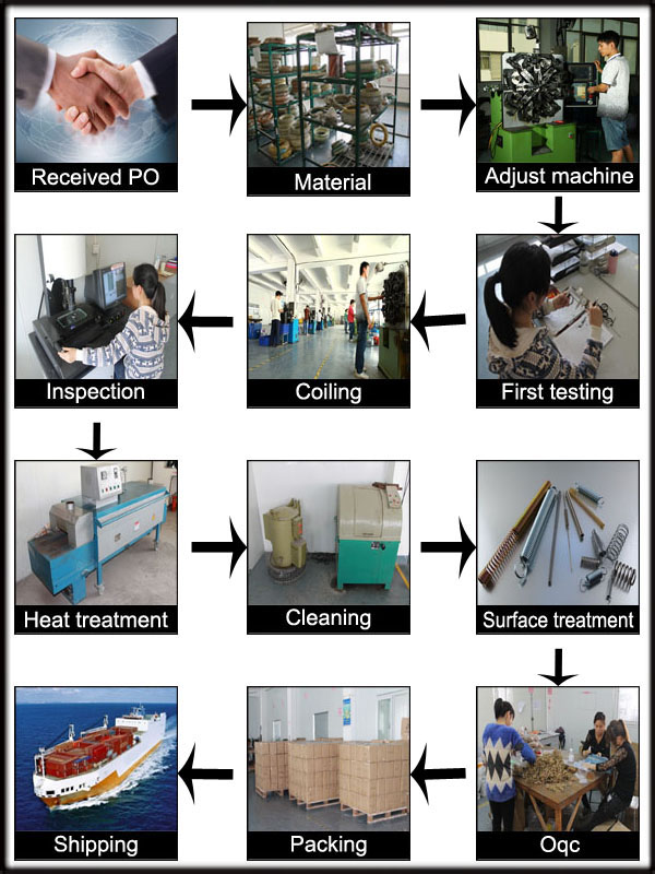 Custom Many Kinds of Compression Spring