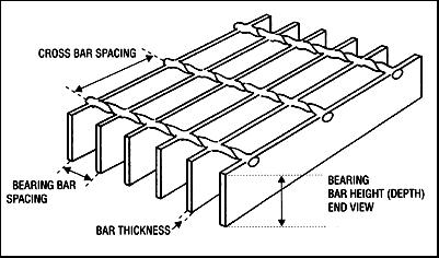 Cross Steel Grating