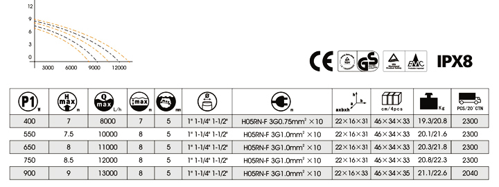 (SDL400C-34) Big Power Long Life Stainless Steel Garden Submersible Pump with Float Switch Ce UL Certificate