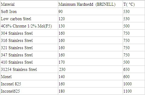 Inconel625 Oval Seal Ring