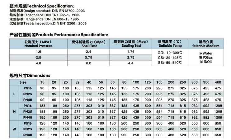 DIN Standard Angle Type Globe Valve