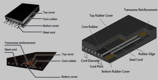 Steel Cord Flame Retardant Rubber Conveyor Belt