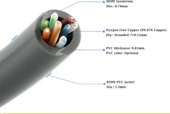 LAN Cable/Network Cable/UTP Cat5e Cable