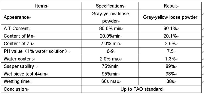 Plant Protection Pesticide Fungicide Mancozeb 80%Wp