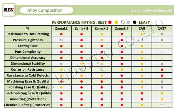 Zinc Alloy Die Casting Furniture Accessories for Decoration (STK-ZDF0005)