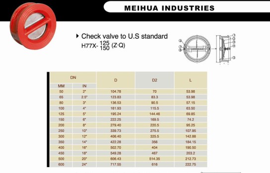 Check Valve to U. S Standara EPDM Seat (H77X)