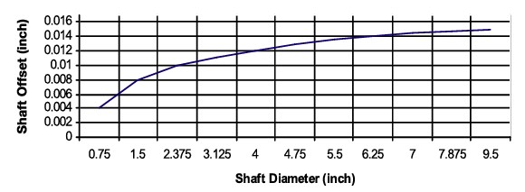 Whole Series PTFE/NBR/FKM/Fabric Rotary Shaft Oil Seals