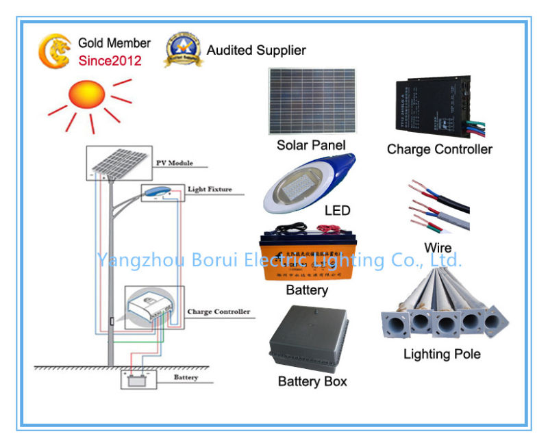 High Quality Outdoor Street LED Lamp Post