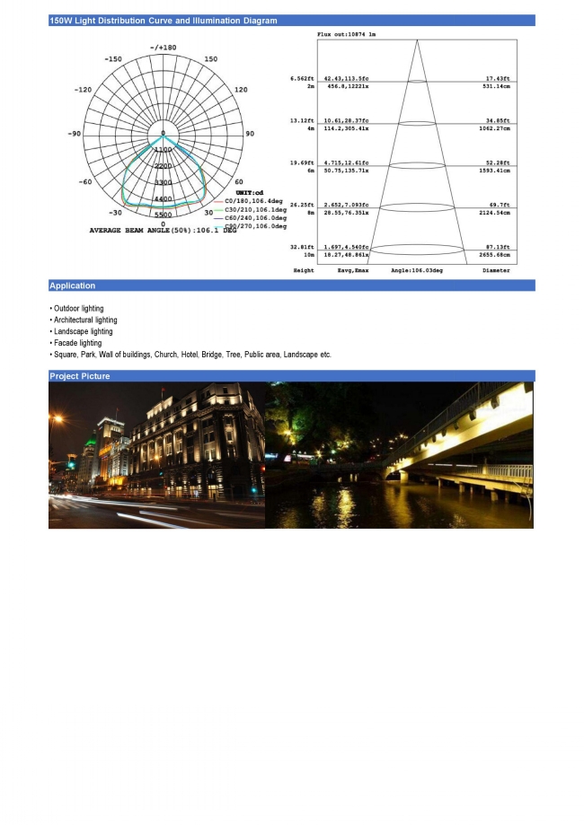 New Module 50W LED Flood Light IC Driver with Epistar COB or Osram 5630 LED Floodlight