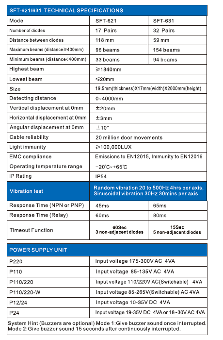 Sft Elevator Light Curtain (SFT-621)